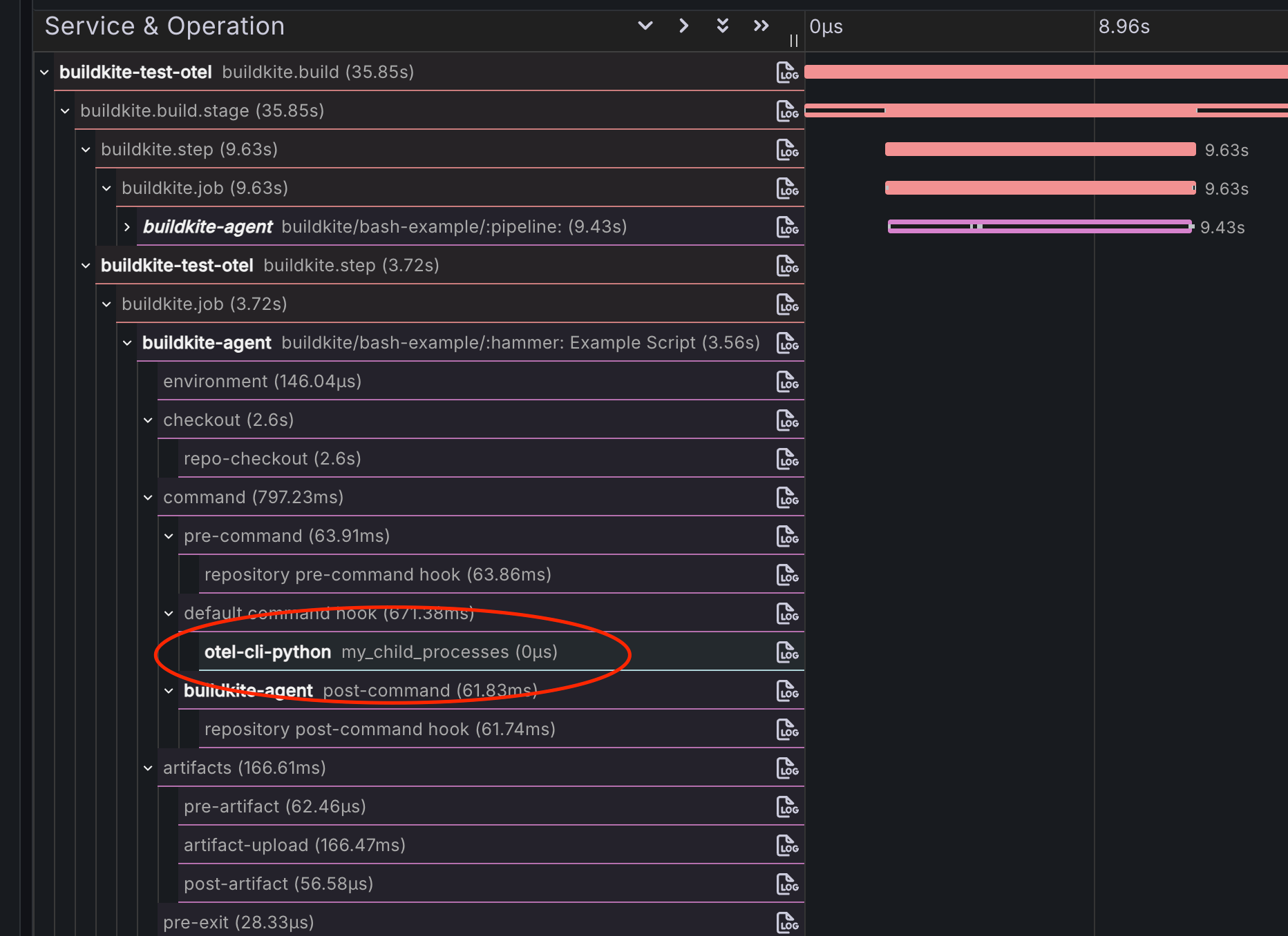 OpenTelemetry context propagation