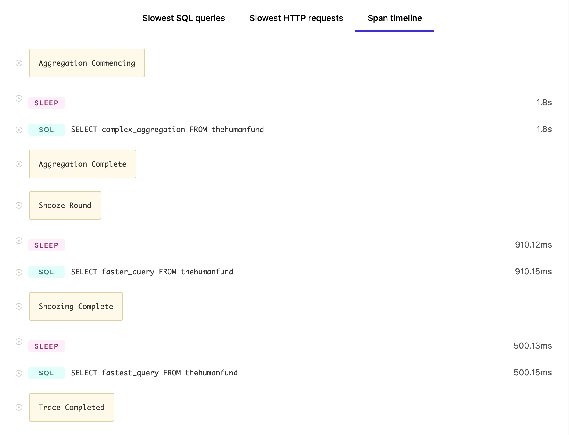 Screenshot of span timeline with user-defined annotation